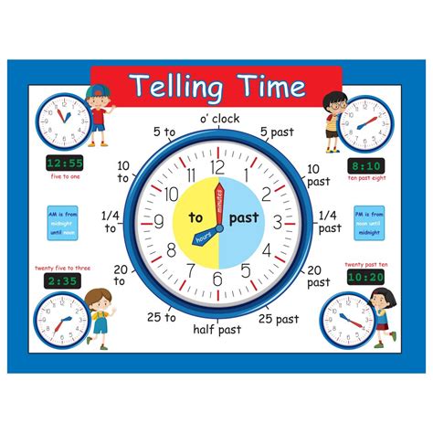 Learn to Tell Time Poster | Swift Calendars | Clock Face