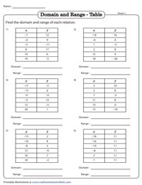 Domain And Range Worksheet 1