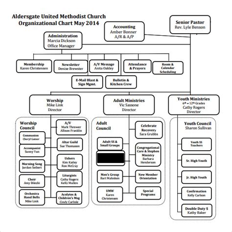 Church Organizational Chart Template Free