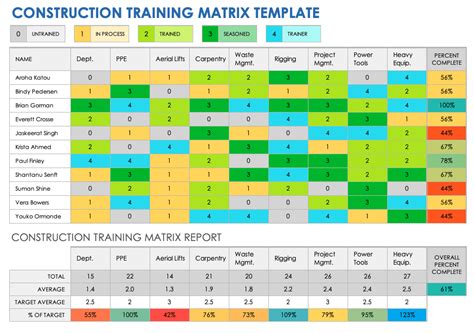 Free Training Matrix Templates | Smartsheet