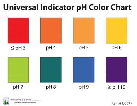 Aldon - Innovating Science® - Universal Indicator pH Color Chart pk/30