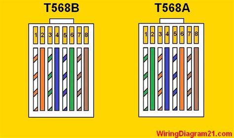 Cat 5 Standard Wire Color Code