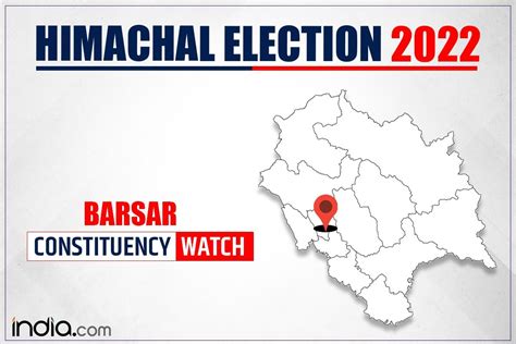 Himachal Pradesh Assembly Elections 2022 BJP Take Over In Barsar Or ...