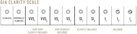 Diamond Clarity Chart - Beck Diamonds Wholesale