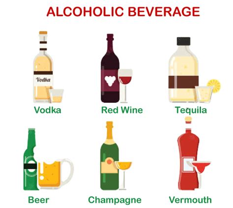 Types of Alcohol - Javatpoint