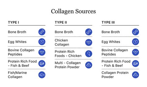 Collagen Supplements | Collagen Powders & How They Work – Happy Salad