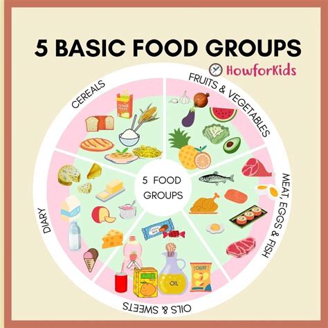 5 Food Groups Chart For Kids – NBKomputer