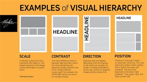 Graphic Design Hierarchy Example