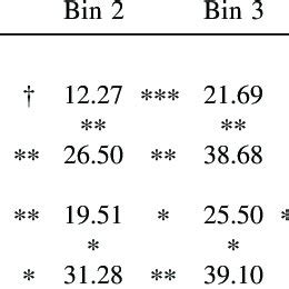 Results of the Quintile Analysis | Download Table