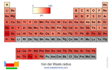 WebElements Periodic Table » Periodicity » Van der Waals radius ...