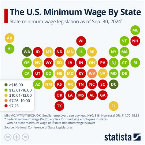 United States Minimum Wage Chart