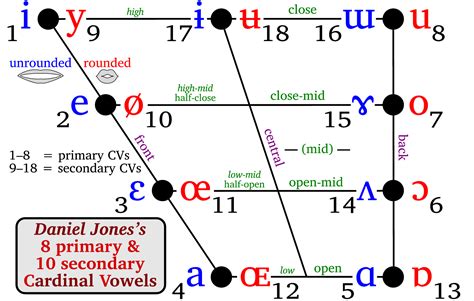 20 Beautiful Verb Tenses Chart