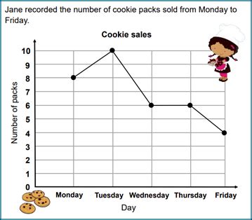 Double Line Graphs | K5 Learning