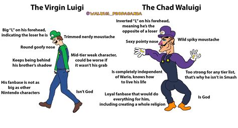 Luigi v. WALUIGI | Virgin vs. Chad | Know Your Meme