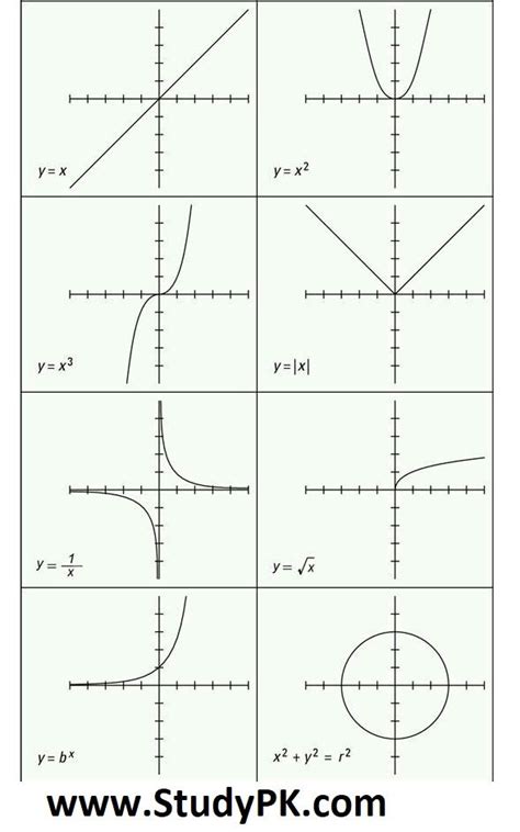 Functions And Their Graphs Worksheet