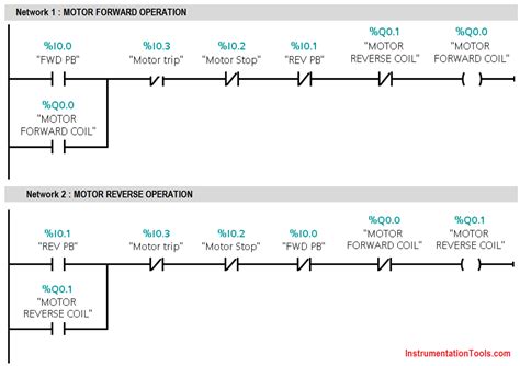 Wonderful Plc Ladder Diagram Forward Reverse Three Way Switch One Light