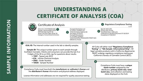 Understanding a Certificate of Analysis (COA) – Infinite Chemical ...