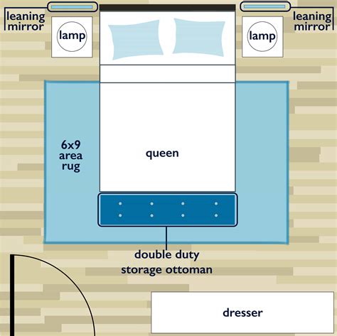 Small Bedroom Design Sleepopolis