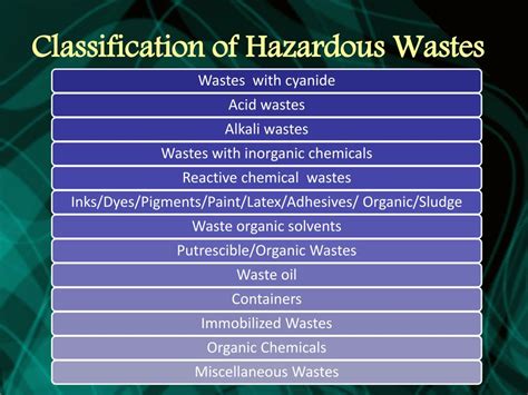 Hazardous Waste Classification Chart