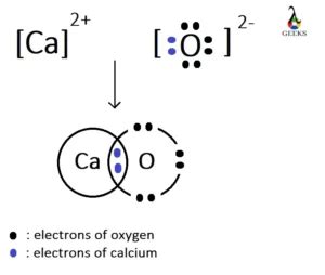 Calcium Oxide: Everything You Need to Know!