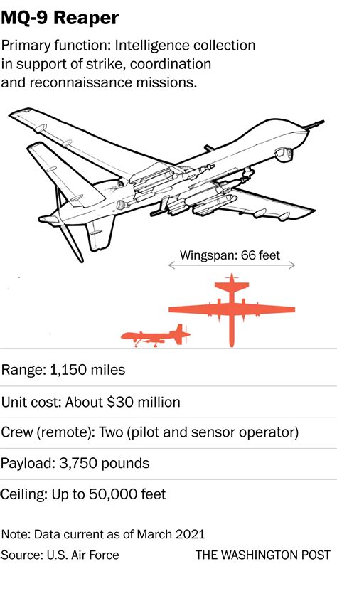 Predator Drone Specs