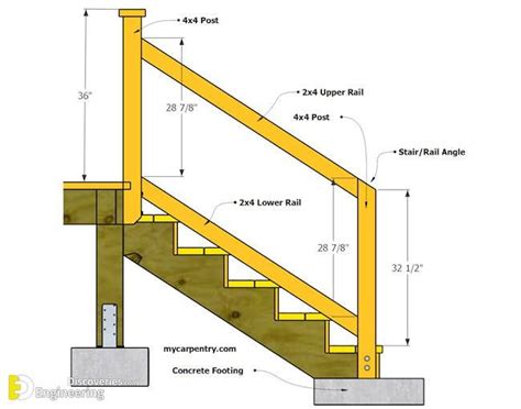 Standard Stair Sizes And Dimensions - Engineering Discoveries | Outdoor ...