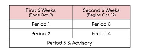 2020-21 class schedule on Skyward! | Columbia High School