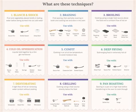 How To Correctly Use Every Cooking Technique You Can Think Of [Infographic]