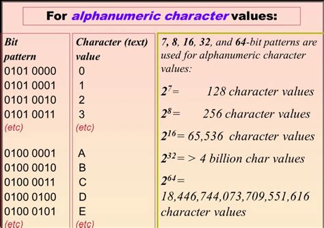 What Are Alphanumeric Characters? - The Education