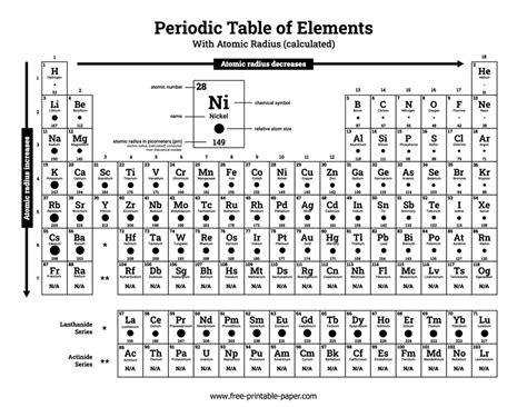 Atomic Radius Periodic Table | Cabinets Matttroy