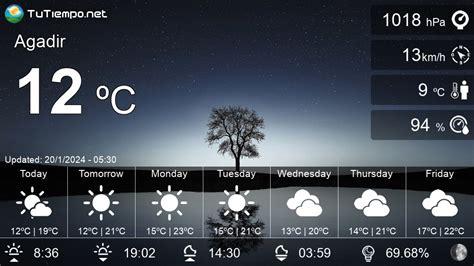 Weather in Agadir (Morocco) - 15 days