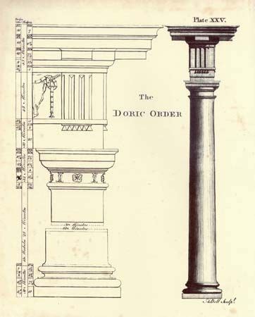 Classical Architecture Doric Columns Images - ezildaricci