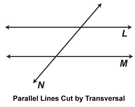 Student Tutorial: Parallel Lines Cut by a Transversal | Media4Math