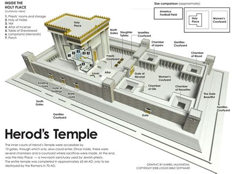 Pin on Cold Case Christianity Christian Infographics