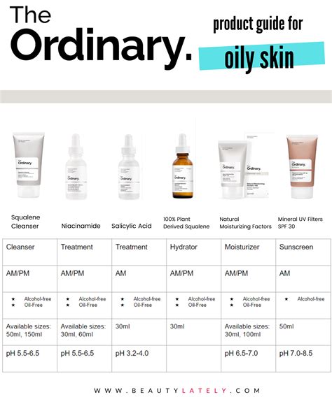 The Ordinary Skincare Guide to Oily, Acne Prone Skin | Skin care ...