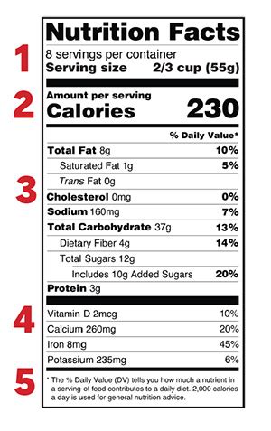 Understanding Food Nutrition Labels | American Heart Association