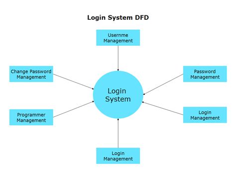 What Is Architecture Diagram In Software Engineering - Design Talk