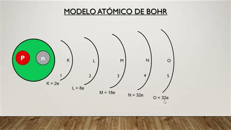 Top 35+ imagen modelo atomico de bohr dibujo - Abzlocal.mx