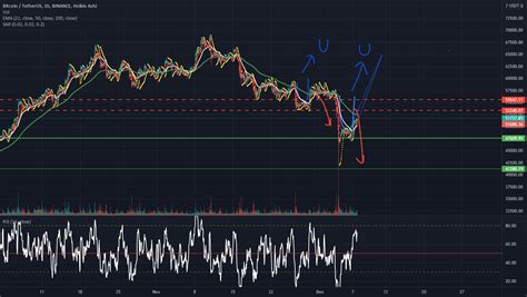 BTC ACTUALLY PUMPIN FOR GOOD?! for BINANCE:BTCUSDT by endrgnss ...