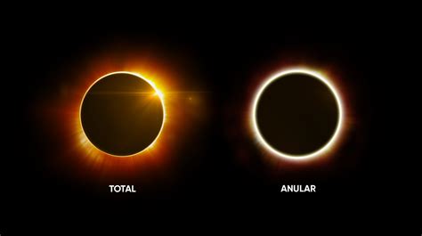 Cómo observar el eclipse solar del 14 de octubre, en Ecuador – Diario ...