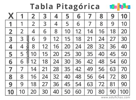 Completo Tabuada De Pitagoras Para Imprimir Desenhos Para Pintar E ...