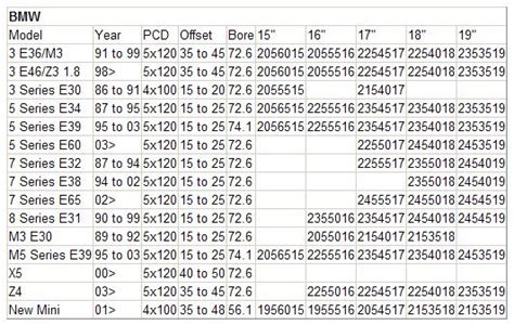 Bmw Tire Size Chart