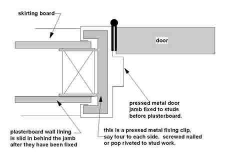 door frames