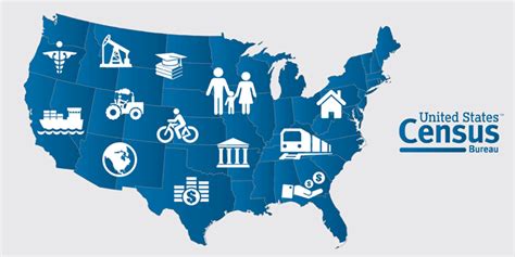 Exploring the 2020 Census Ruling - Arab America