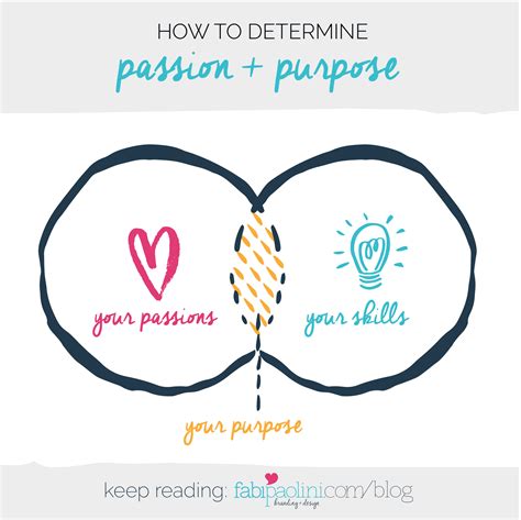 How to discover your true passion and purpose - Fabi Paolini