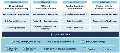 Confluent vs Apache Kafka: Modernizing Data Infrastructure