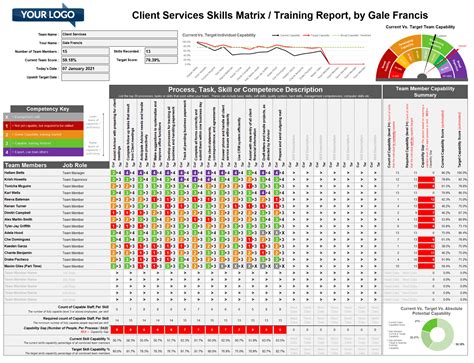 Competency Matrix Template Excel