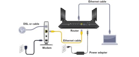 Netgear Nighthawk X6 Setup | Netgear AC3200 R8000 Setup