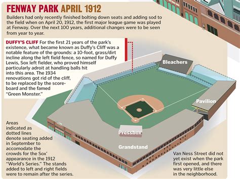 Architectural rendering: Fenway Park :: Behance