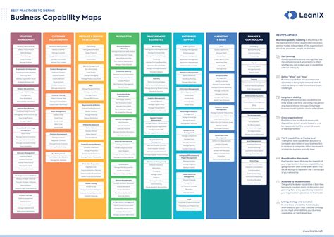 Business Capability Map Examples & Templates | LeanIX